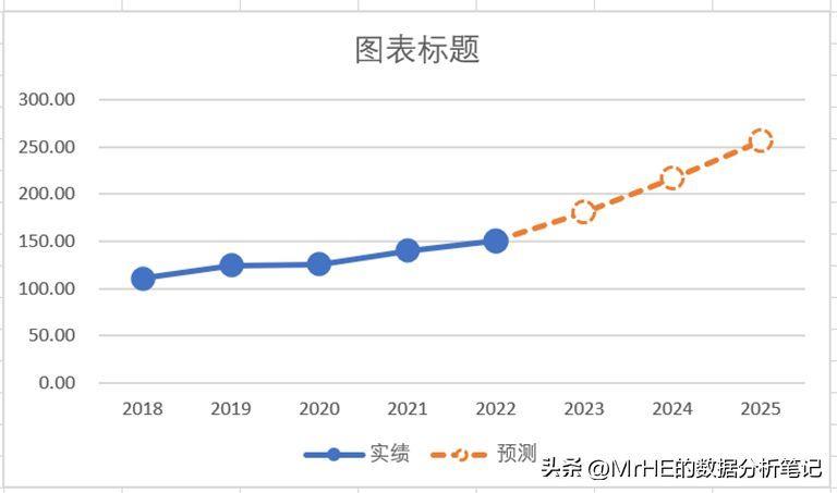 excel数据图表怎么制作(表格趋势图的制作方法)