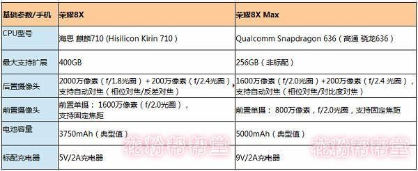 华为荣耀8x配置怎么样(华为荣耀8手机参数配置大全)