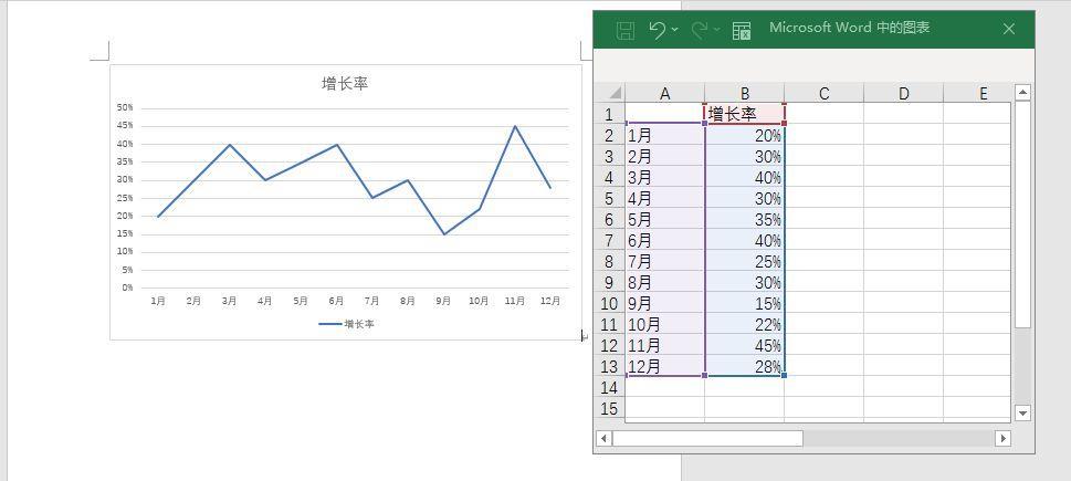 word曲线图表怎么做(数据怎么做趋势图分析)