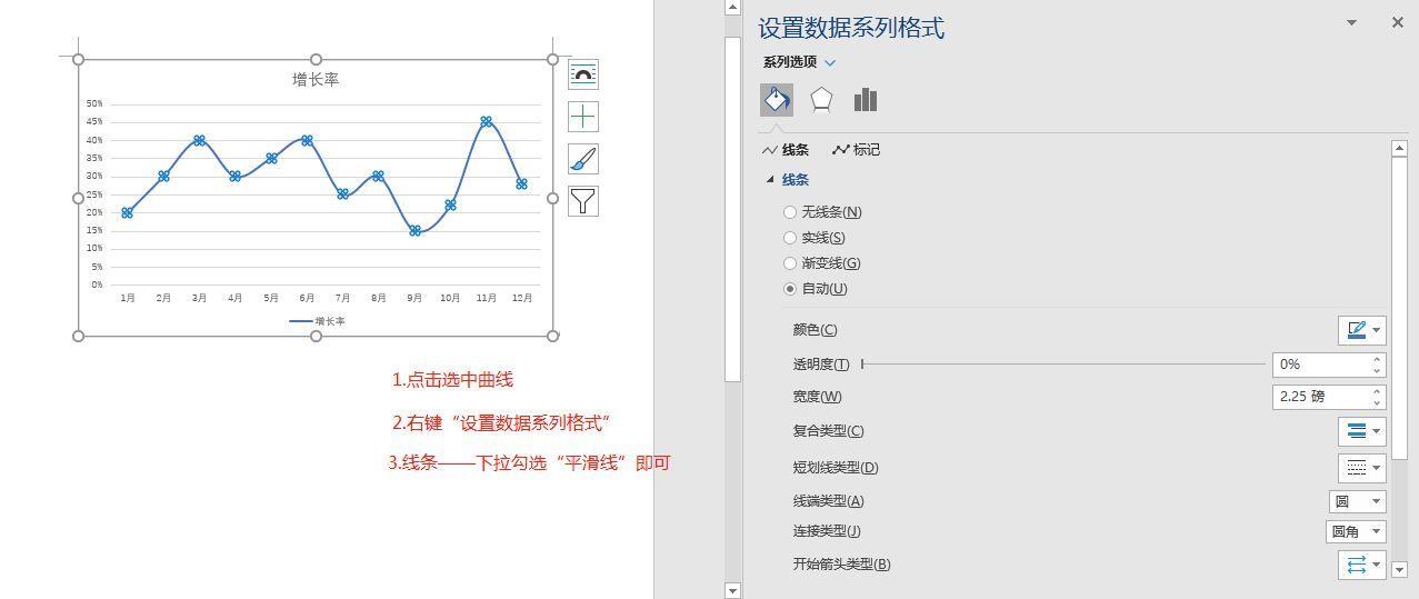 word曲线图表怎么做(数据怎么做趋势图分析)