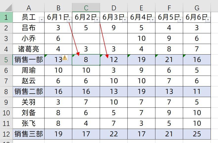 excel合计怎么自动求和(表格求和怎么汇总数据)