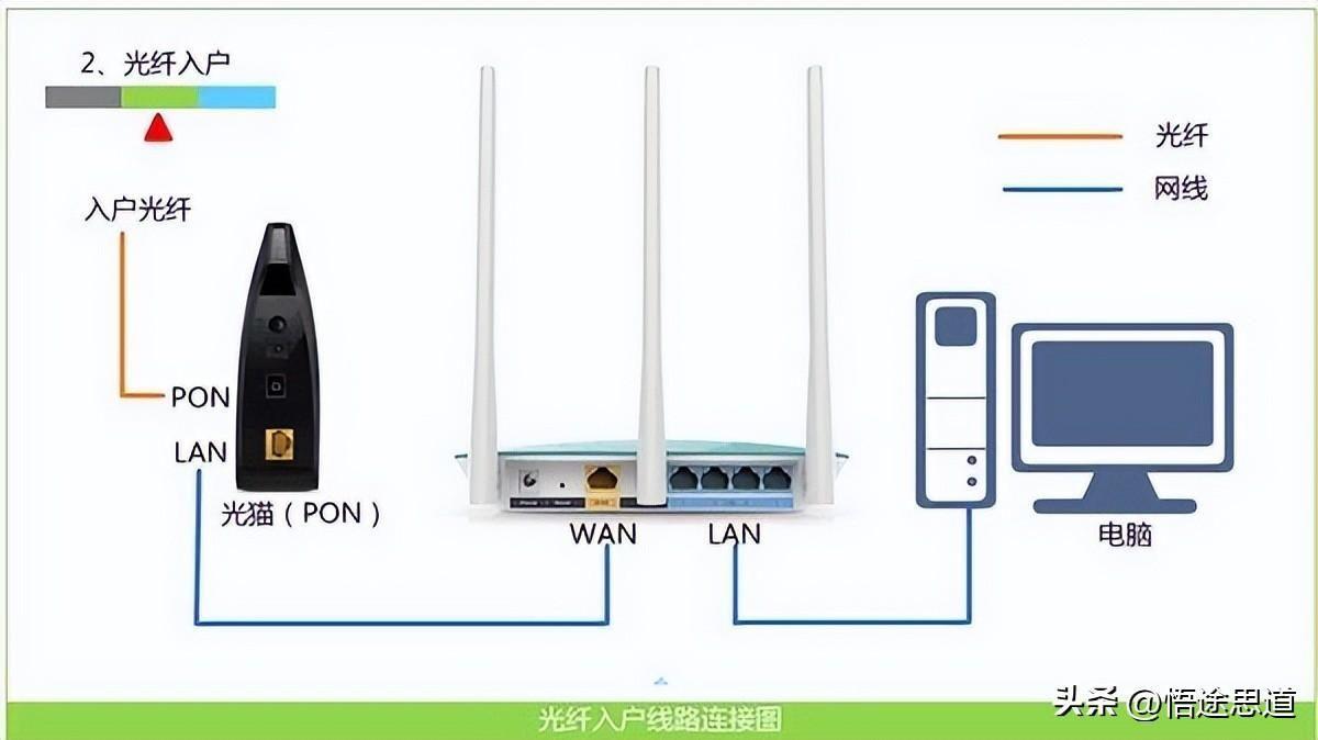 网络用户名怎么填写( 电脑联网的用户名是什么)