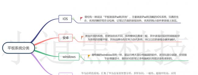 matepad11和ipad2021哪个好(2023年好用的平板电脑推荐)