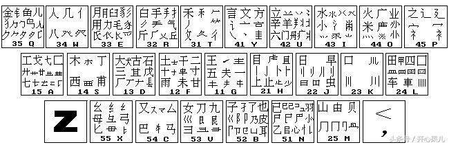 零基础五笔打字教程软件(电脑五笔字根表键盘图)