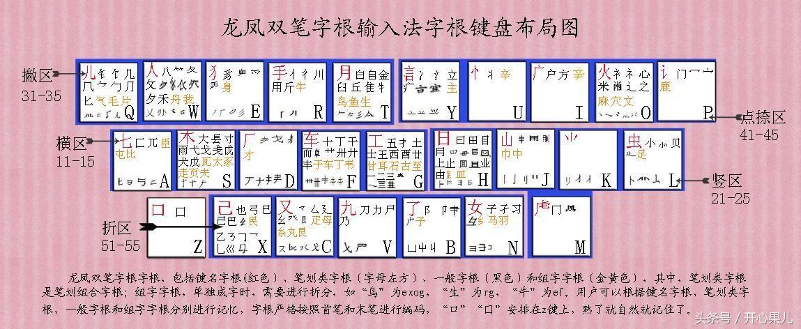 零基础五笔打字教程软件(电脑五笔字根表键盘图)