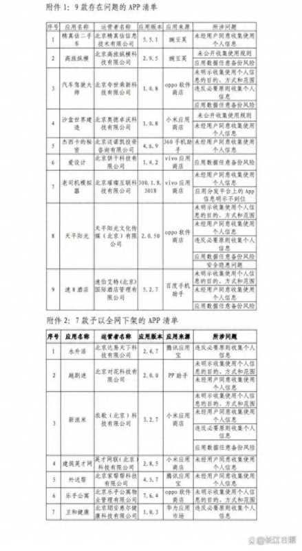 7款APP全网下架!侵害用户权益