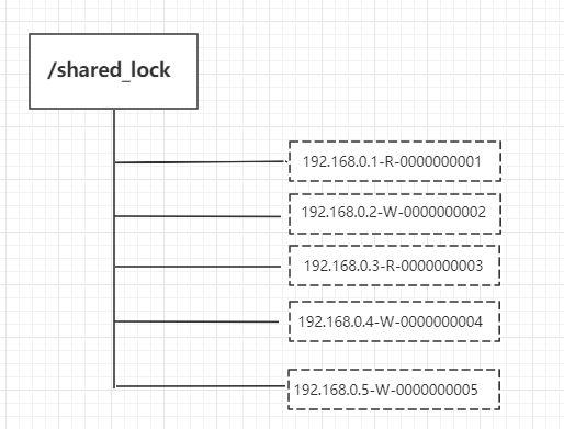 Java面试题：如何用Zookeeper实现分布式锁？