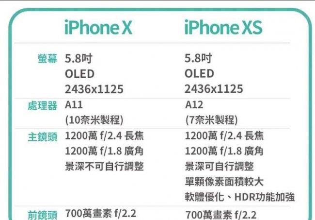 建议买xs还是苹果x好(苹果x和xs参数对比)