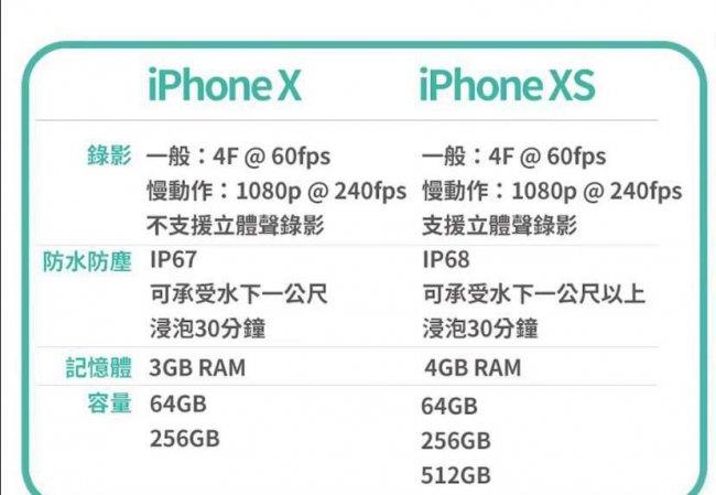 建议买xs还是苹果x好(苹果x和xs参数对比)