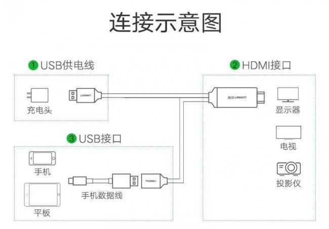 华为畅享6s怎么投屏到电视(华为畅享手机无线投屏教程)