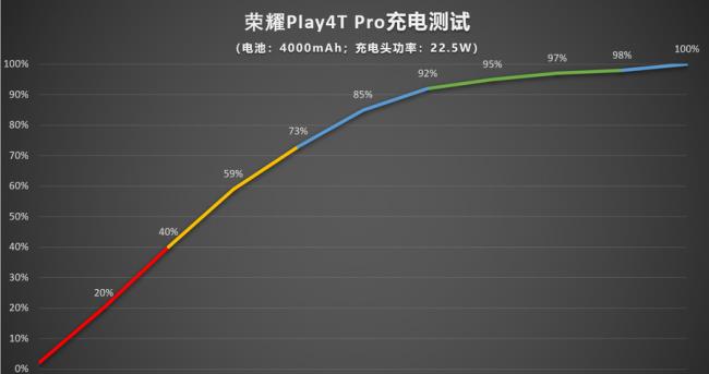 荣耀play4tpro值得入手吗(荣耀 play4tpro性能介绍)