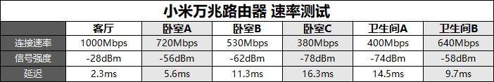 华硕GT-AX11000八爪鱼路由器怎么样(家用无线穿墙效果好的路由器怎么选)