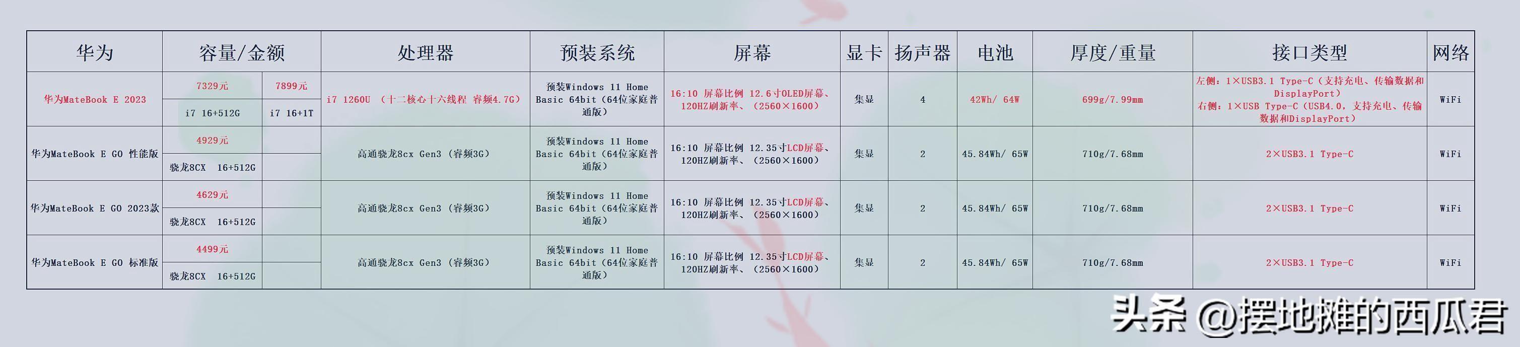 平板笔记本电脑二合一推荐(适合学生用的电脑平板二合一买哪一个品牌)