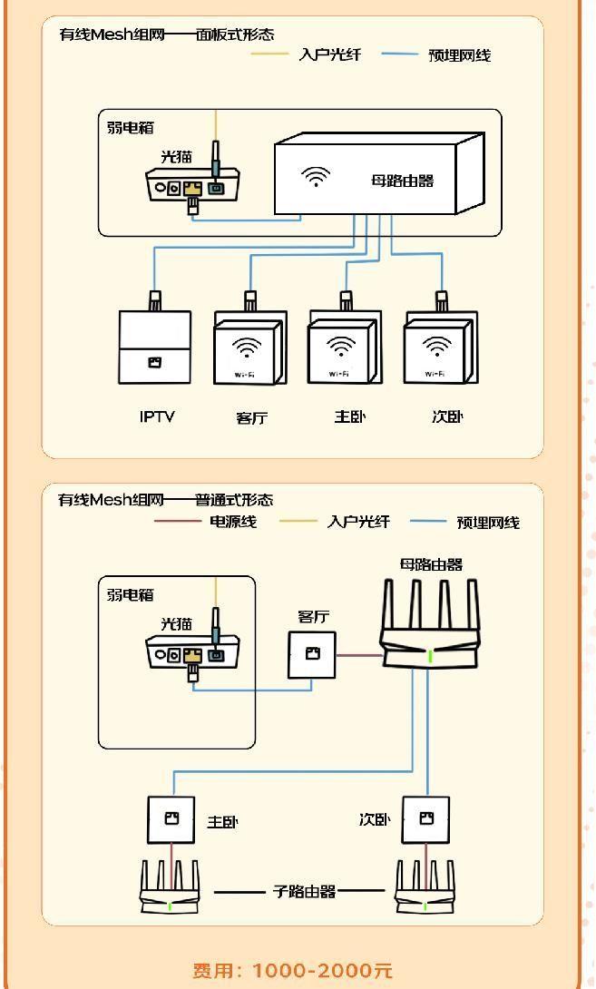 TP-LinkS30的安装及测评(2023公认穿墙好的路由器)