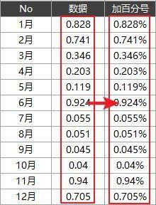 百分比符号在键盘上怎么打(如何在excel中输入百分比)