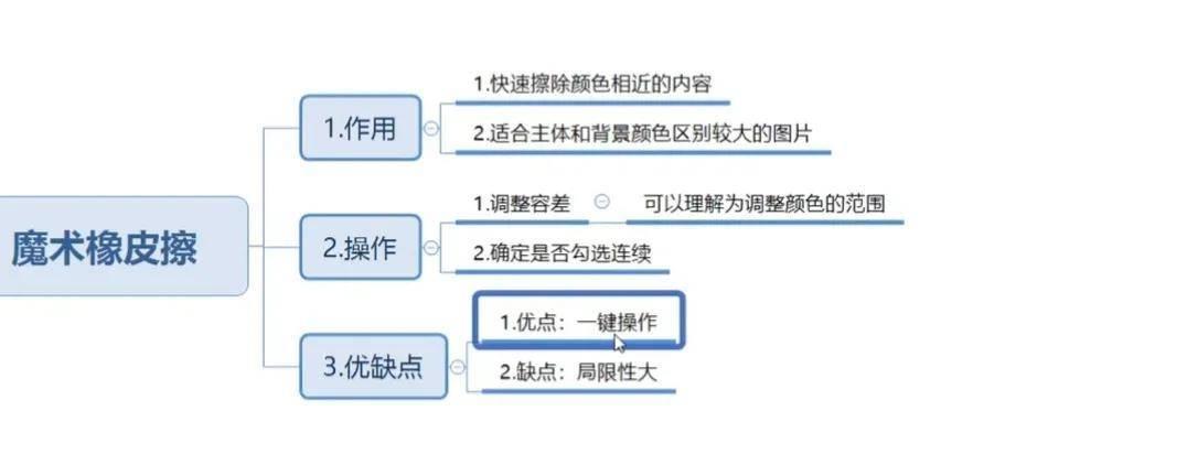 ps抠图教程新手入门(ps十种抠图技巧)