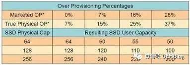 电脑查看固态硬盘的参数(固态硬盘容量怎么看)