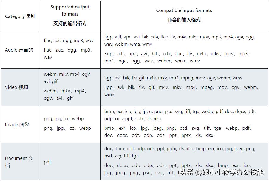 在线转换jpg格式免费(文件格式在线转换怎么弄)