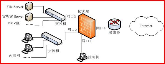 瑞星防火墙的使用方法介绍(瑞星个人防火墙主要功能)