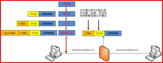 瑞星防火墙的使用方法介绍(瑞星个人防火墙主要功能)