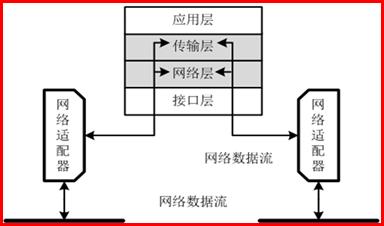 瑞星防火墙的使用方法介绍(瑞星个人防火墙主要功能)