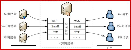 瑞星防火墙的使用方法介绍(瑞星个人防火墙主要功能)