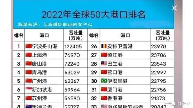 中国十大港口排名(国内吞吐量前十的超级大港)