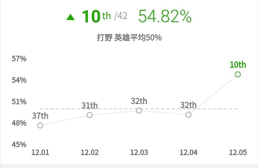 剑圣符文s11最新打野(打野剑圣天赋符文怎么选)