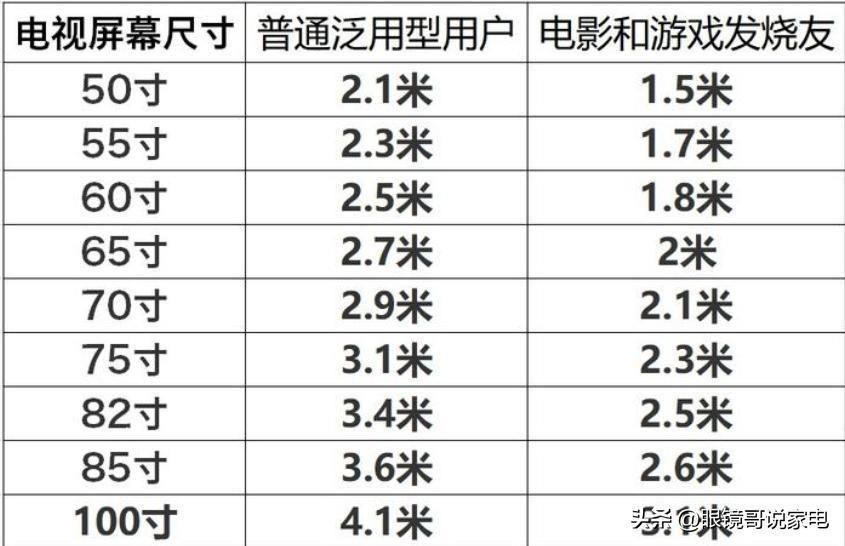 电视机功率知多少?节能环保从选购开始(电视机功率解析/节能电视推荐)