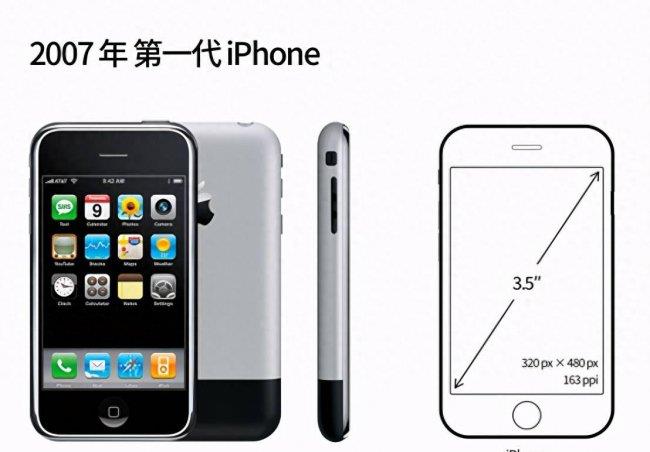 苹果5尺寸多少厘米的手机(附苹果手机尺寸对照表)