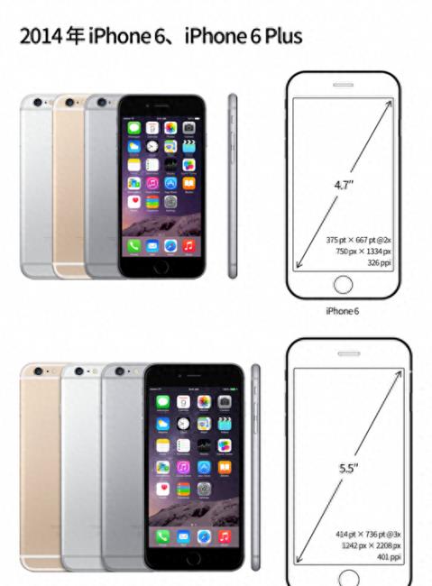 苹果5尺寸多少厘米的手机(附苹果手机尺寸对照表)