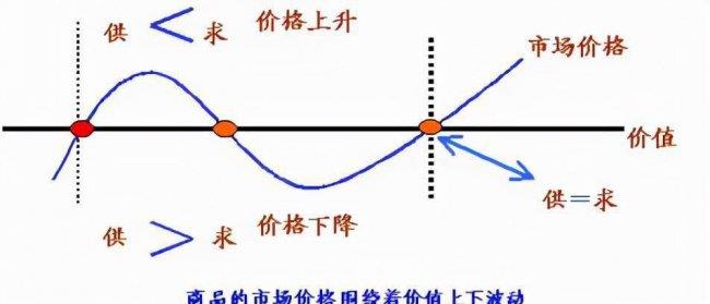 怎么看笔记本电脑配置(查看笔记本电脑配置参数方法)