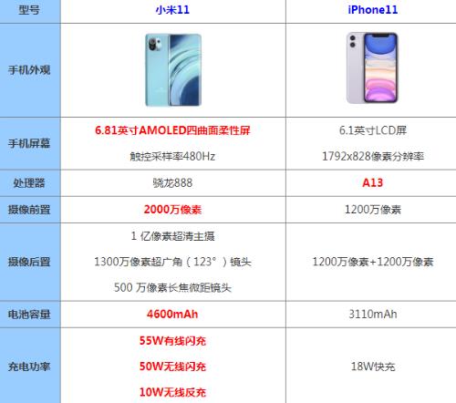 小米11还值得买吗(小米11参数配置详情介绍)