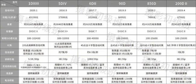 佳能值得买的相机推荐 数码相机佳能哪款好