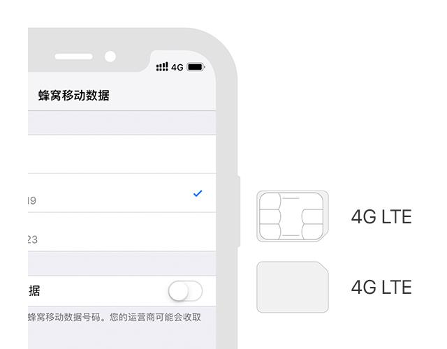 iphone13pro如何装双卡(教你正确玩转iphone的双卡双待)