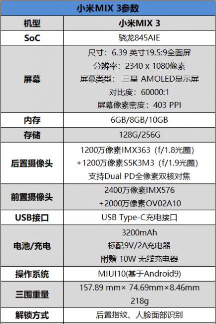 小米mix3支持内存卡扩展吗(小米mix3详细测评)