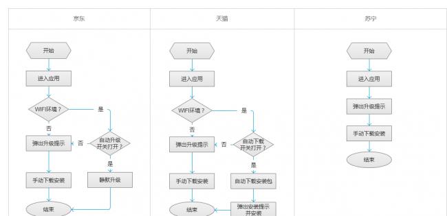 手机安卓版本怎么升级(手机安卓升级的三种方式)