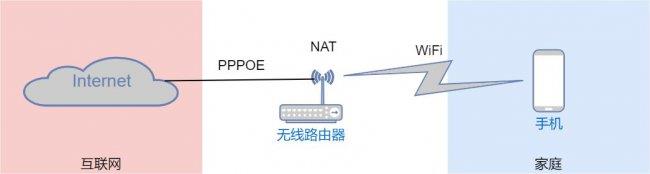 网络基础名词解释汇总