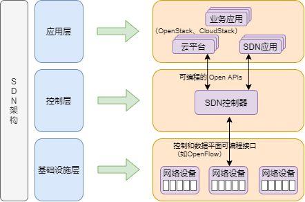 网络基础名词解释汇总