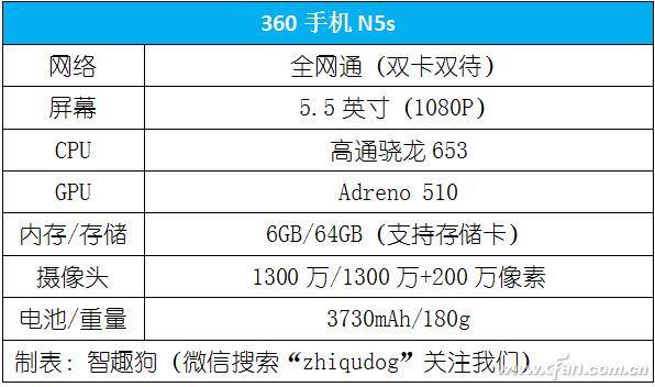 360手机n5s好用吗(n5s手机功能特点详解)