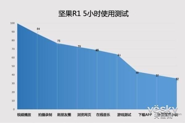 大容量电池让你无忧 锤子r1手机持久续航体验