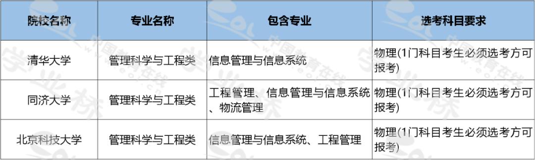 关于管理科学与工程专业方向(管理科学与工程就业如何)