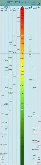 笔记本电脑显卡天梯图2023