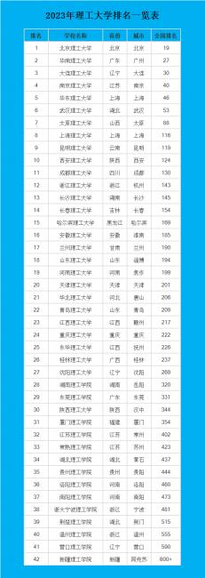 全国大学专业排名榜 北京理工大学排名一览表