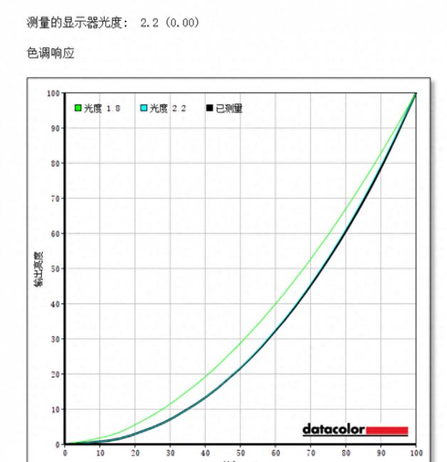 飞利浦显示器画素移动怎么开(详解飞利浦显示器设置图解)