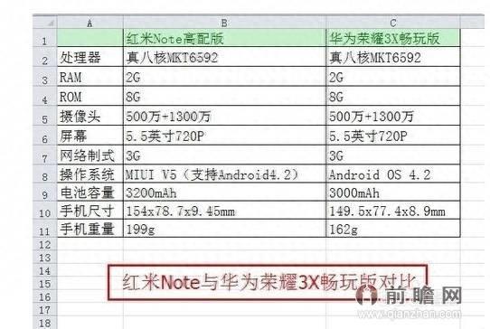 详解华为手机的系列品牌 华为荣耀3x畅玩版最新版本