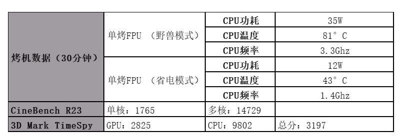 yoga平板笔记本电脑配置(联想商务本推荐哪款)