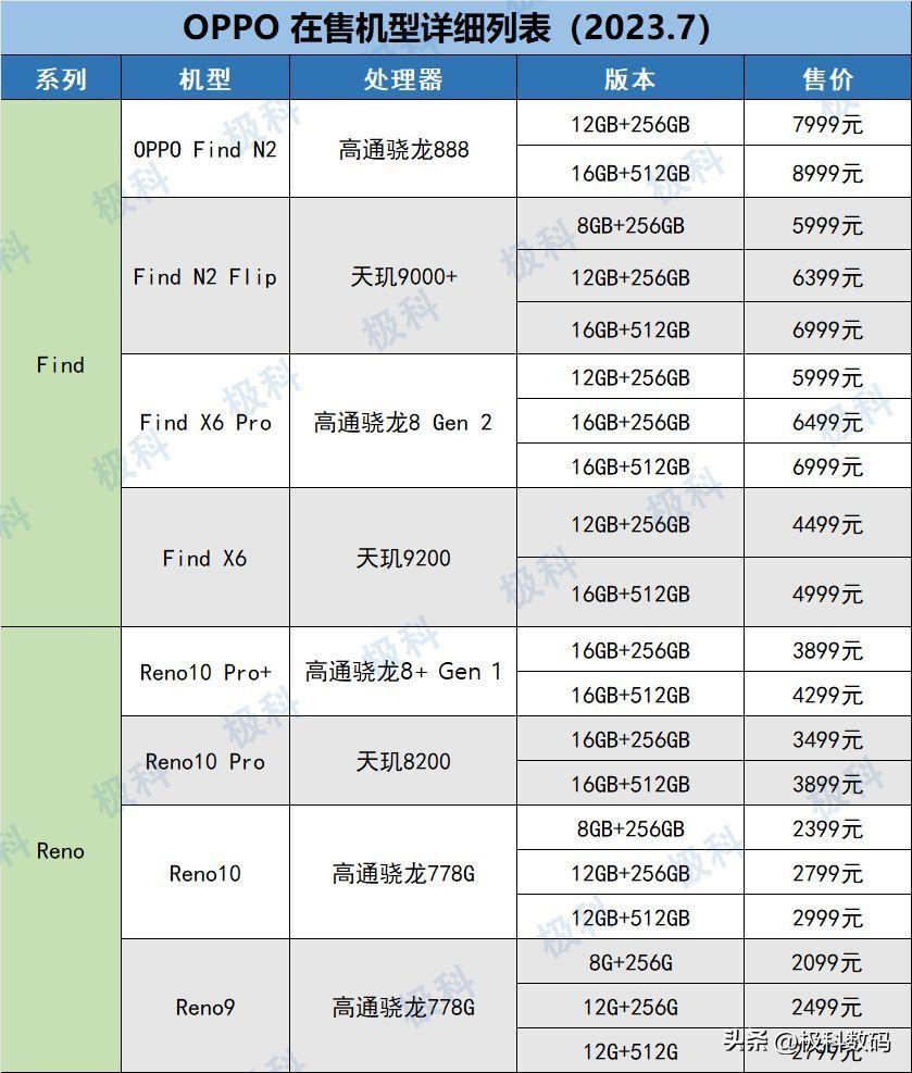 OPPO手机大全(选购指南(OPPO手机各系列产品功能和特色解析))