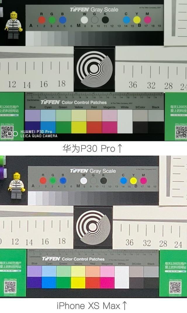 华为P30Pro相机系统功能、夜景拍摄效果详细评测 华为P30Pro拍照能力解析