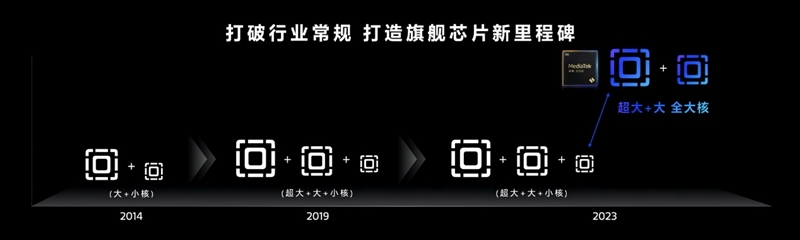 联发科天玑9300全球首发评测：全大核猛如虎！GPU/AI双惊喜插图1